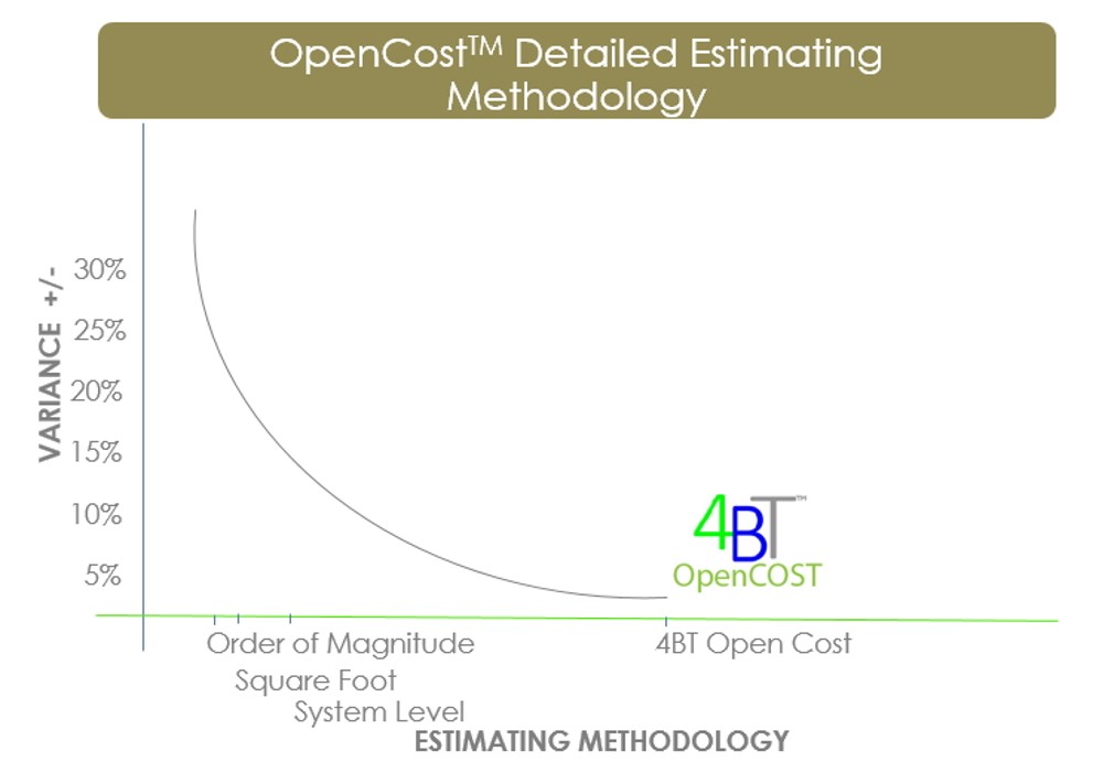 2020 Guide to Construction Cost Estimating - Four BT, LLC